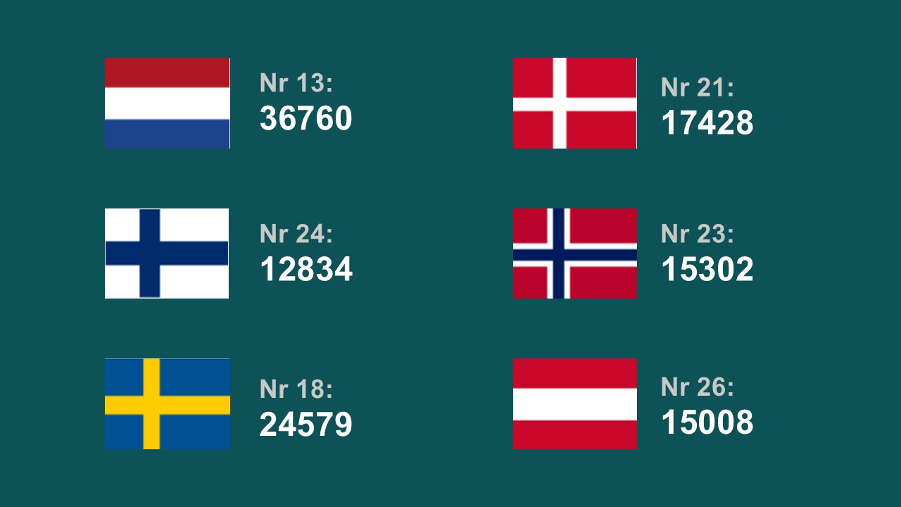 Antall artikkelbidrag